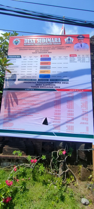 Laporan Pertanggungjawaban Realisasi Pelaksanaan (LPRP) Anggaran Pendapatan dan Belanja Desa ( APBDesa ) Tahun Anggaran 2024