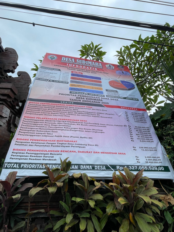 Anggaran Pendapatan dan Belanja Desa ( APBDesa ) Tahun Anggaran 2025